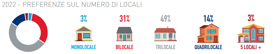 Mercato immobiliare a Milano, i settori in cui conviene investire
