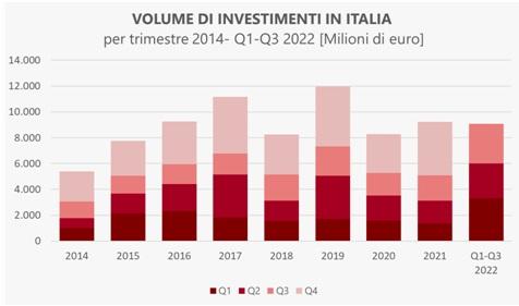 Investimenti immobiliari