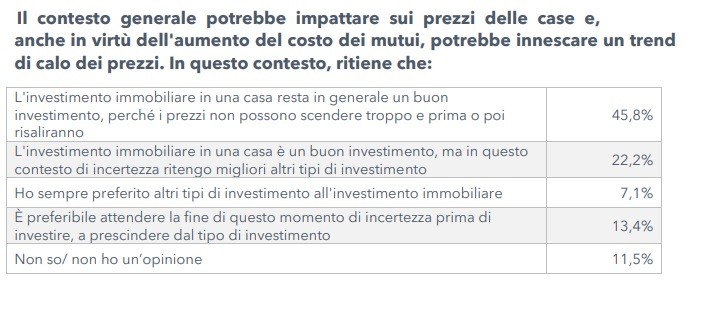investire in immobili conviene