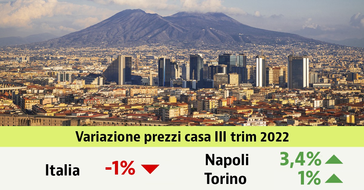 Variazione prezzi case III trim 2022