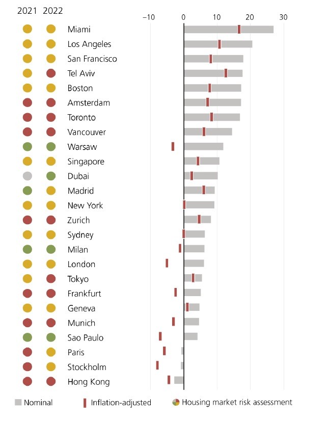 paesi a rischio bolla