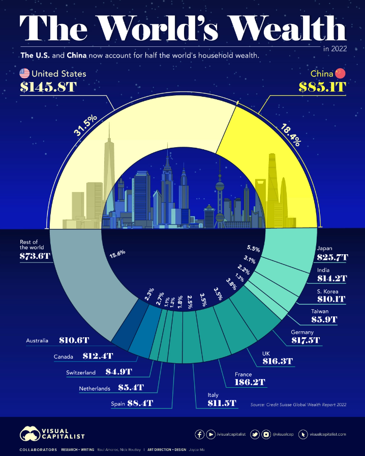 Distribuzione della ricchezza delle famiglie
