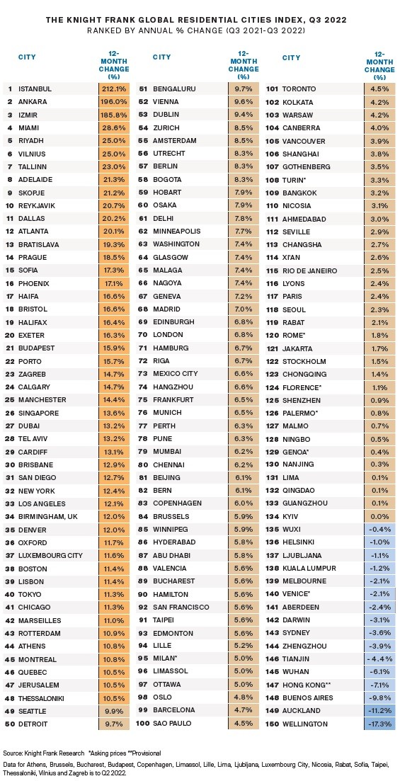 Global price