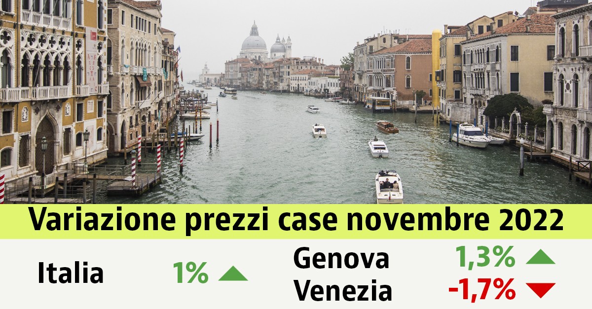 Prezzi case novembre