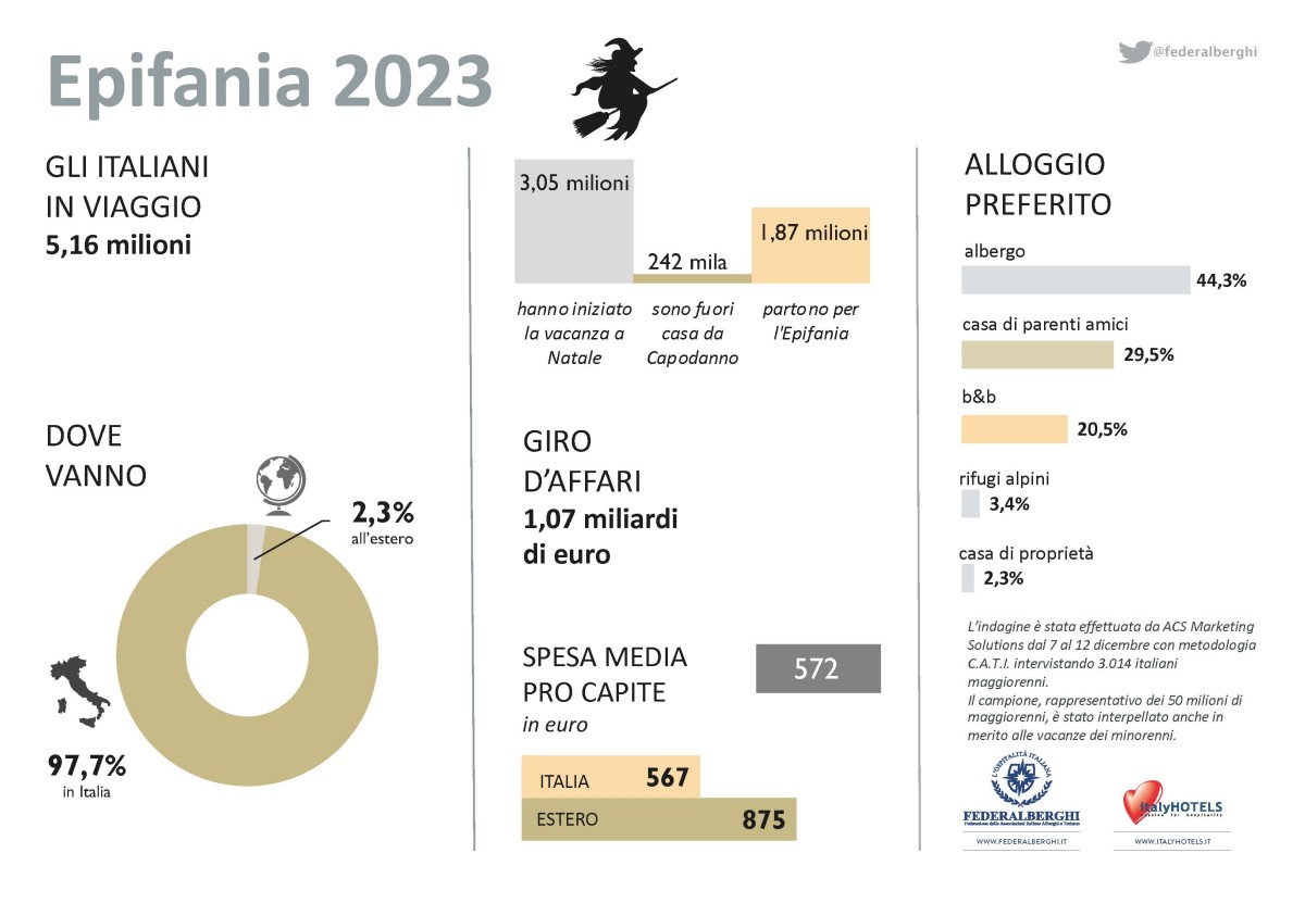 epifania 2023