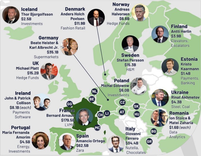 Le persone più ricche del mondo