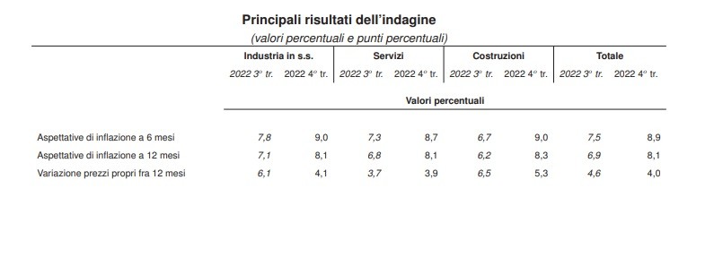 Aspettative inflazione Bankitalia