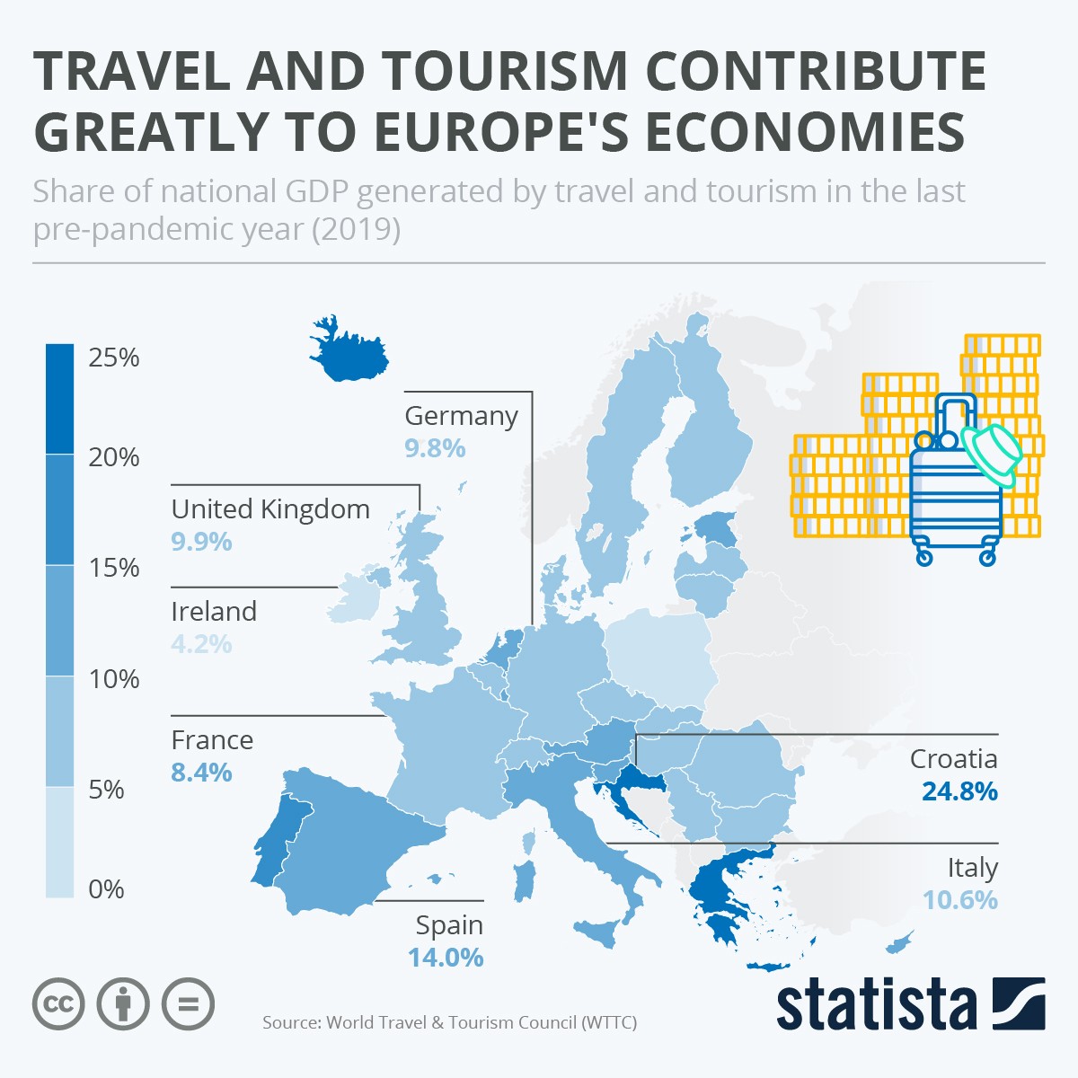 L'impatto del turismo nelle economie europee