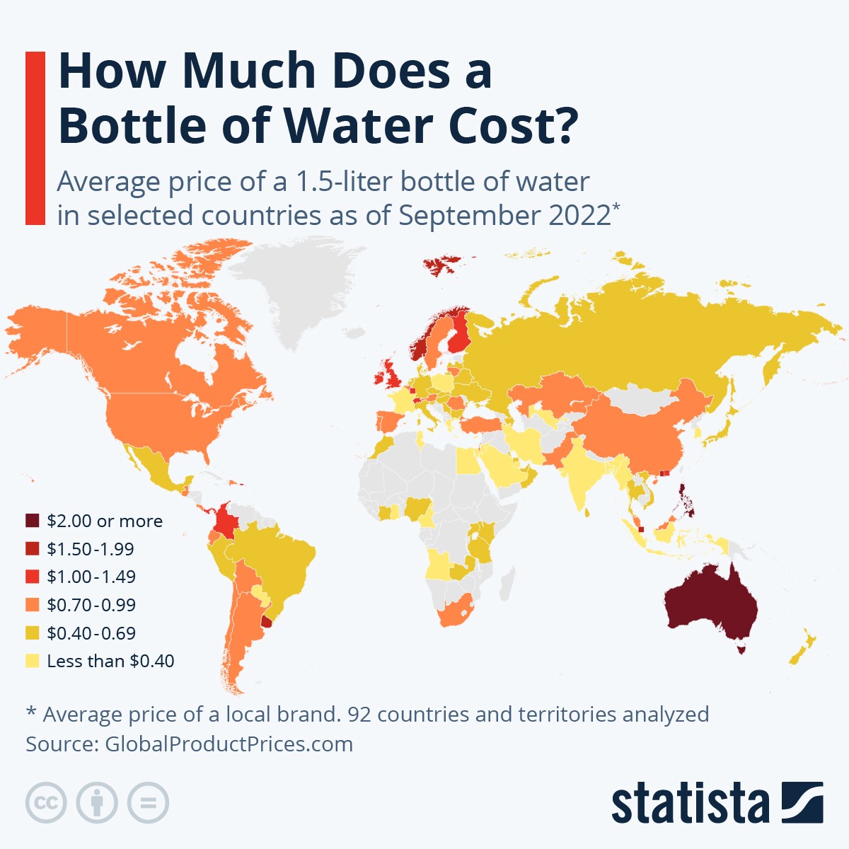 costo acqua