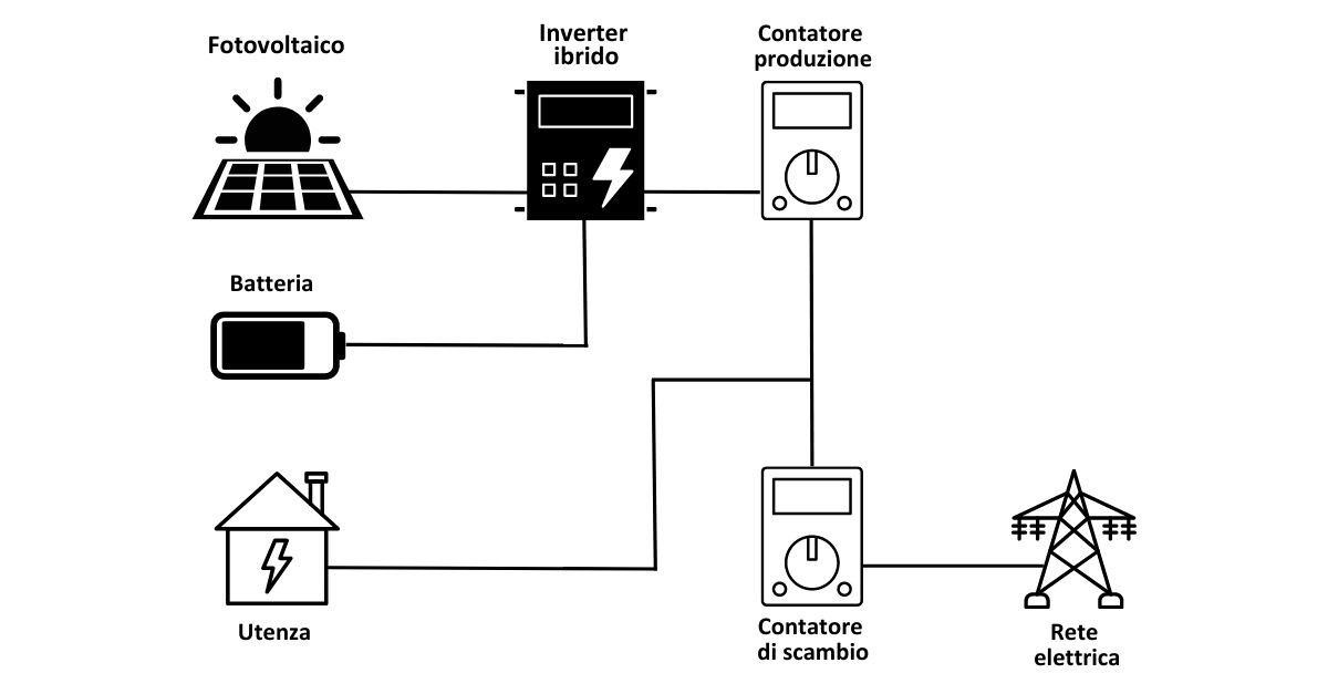 schema impianto fotovoltaico