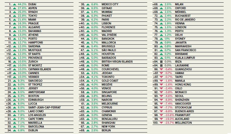 Piri Index