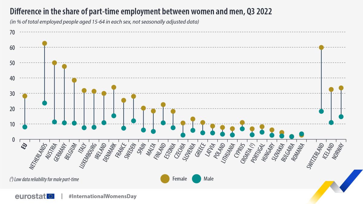 International Women s Day le donne che lavorano part time sono