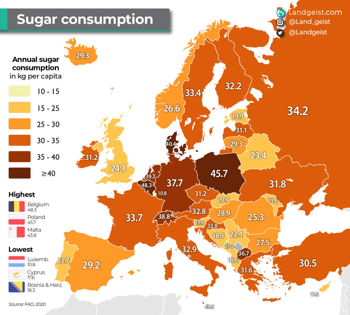 Consumo zucchero in Europa