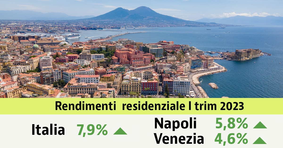 Rendimenti case I trim 2023