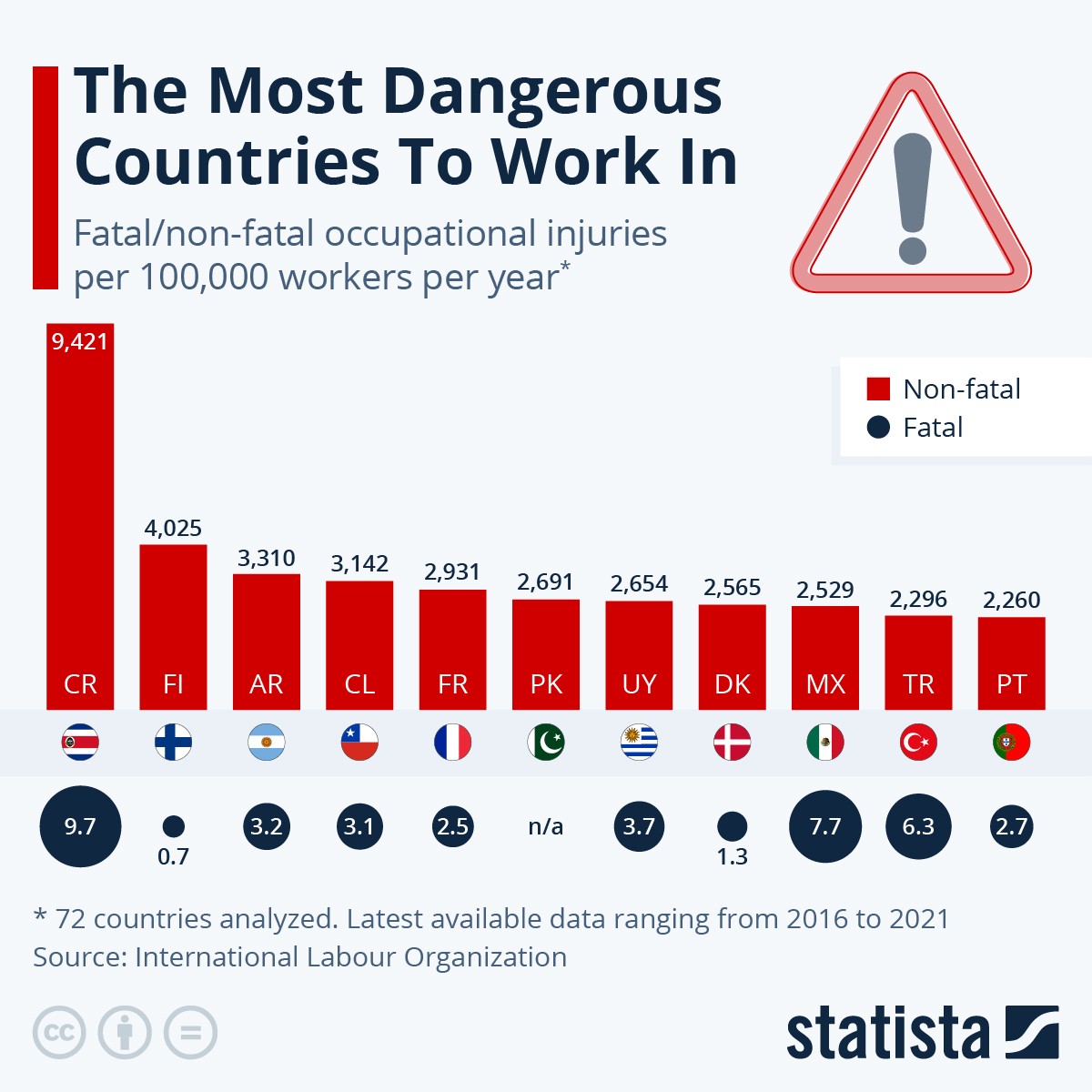 sicurezza sul lavoro