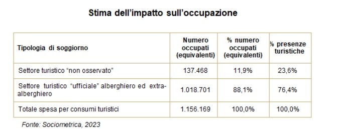 Affitti Brevi vs Alberghi
