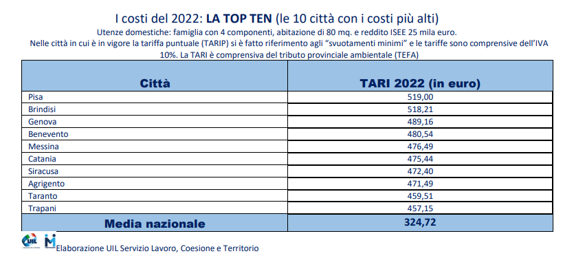 Tariffe Tari città metropolitane