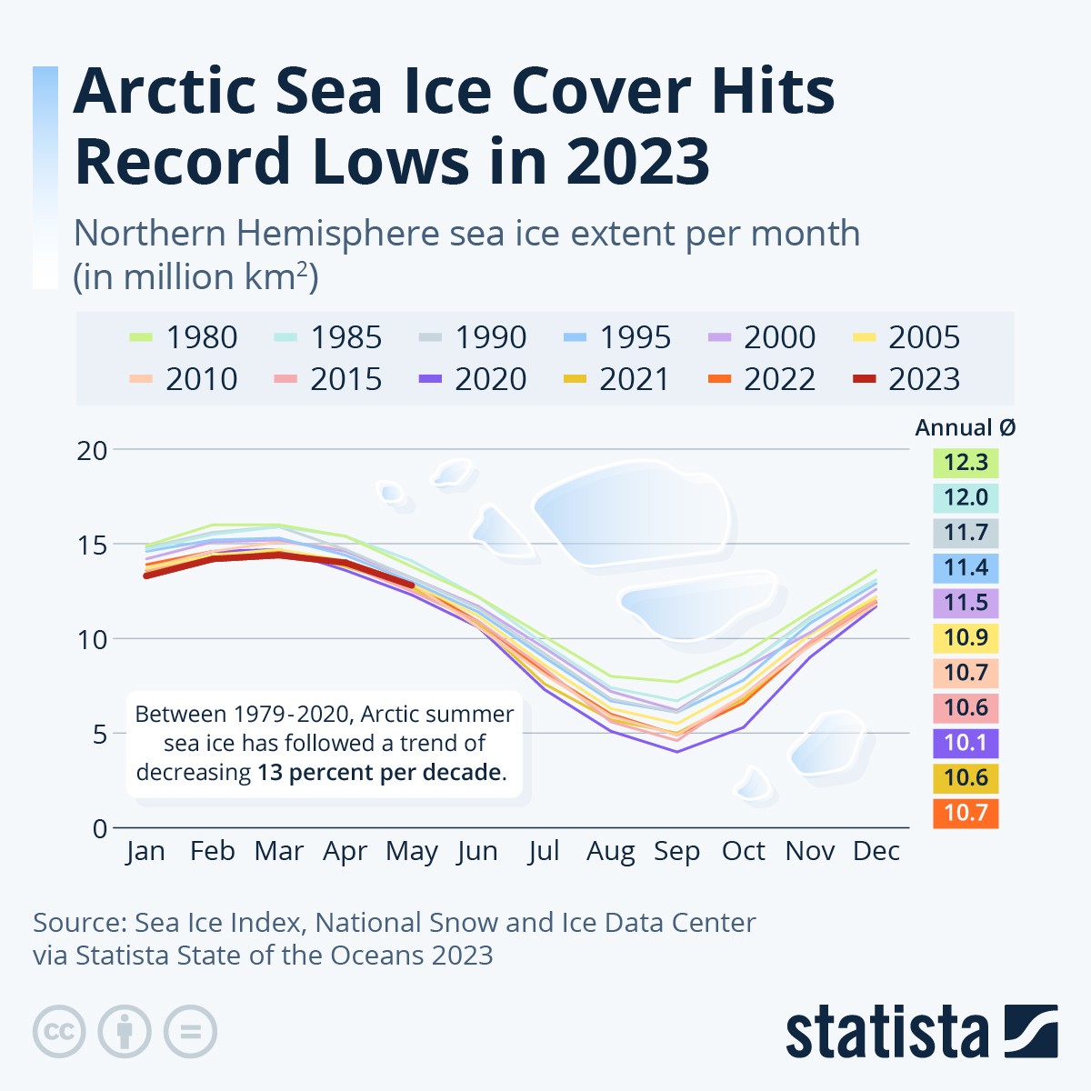 scioglimento ghiacci