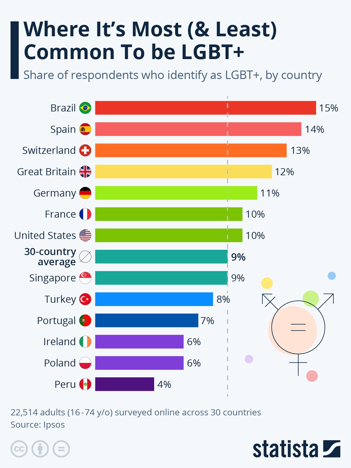 paesi lgbt+ friendly