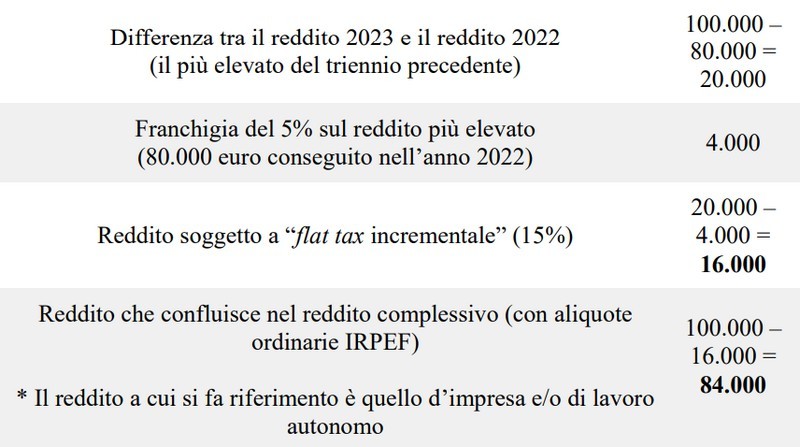Flat tax incrementale