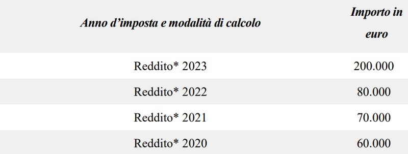 Flat tax incrementale