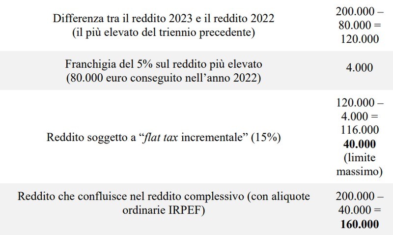 Flat tax incrementale