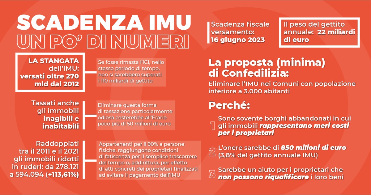 Scadenza IMU 2023