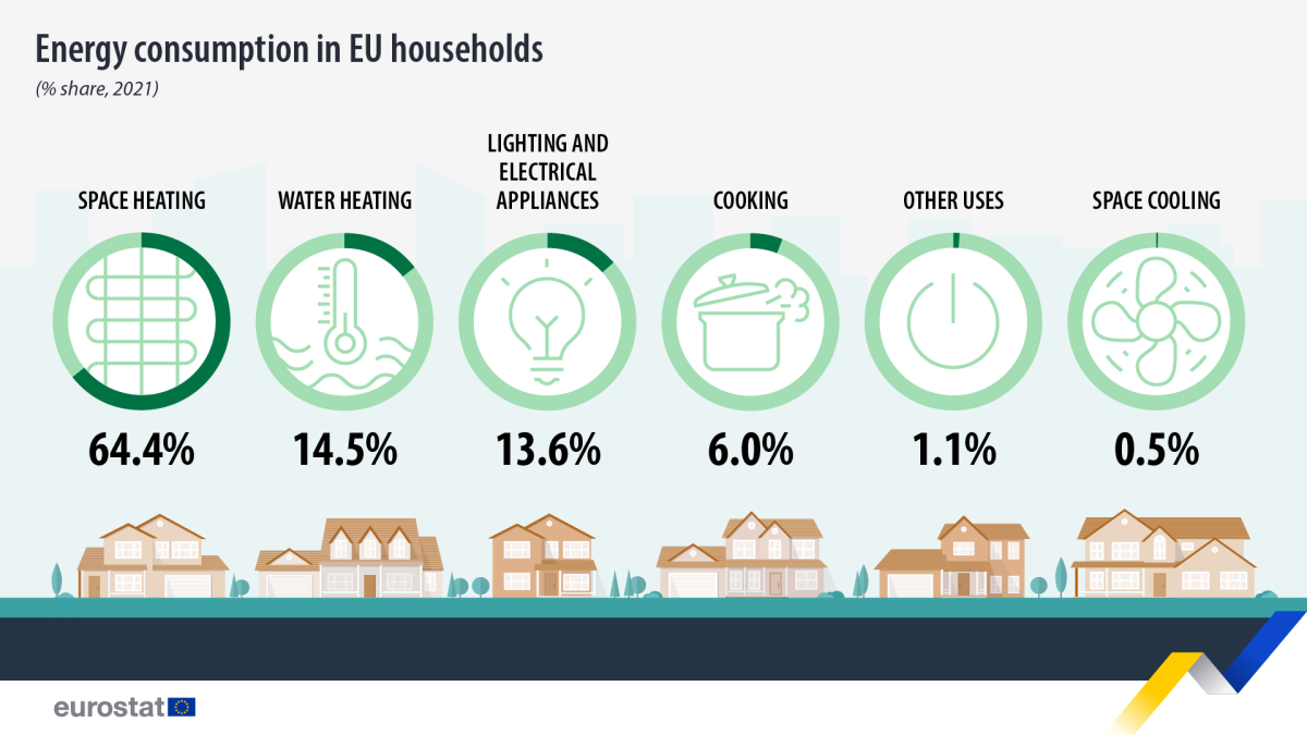Eurostat