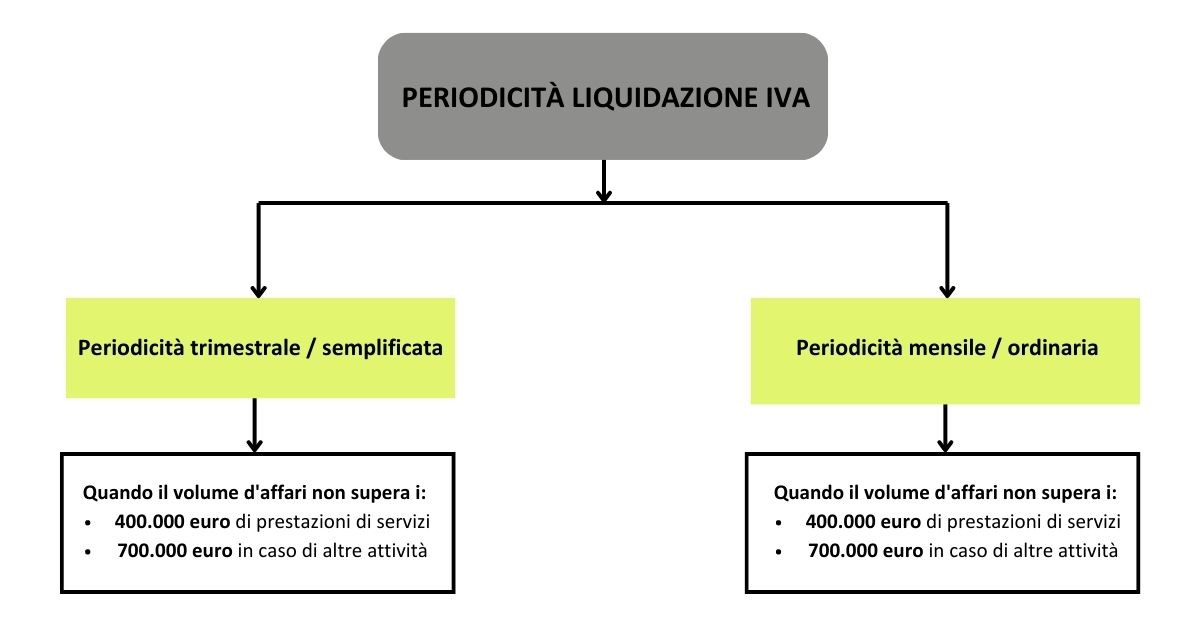 codice tributo 6035