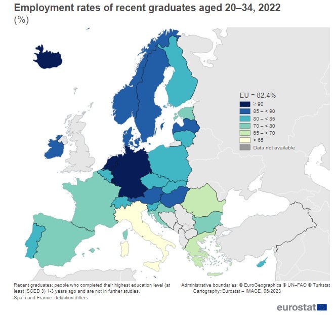 Laureati occupati nel 20222