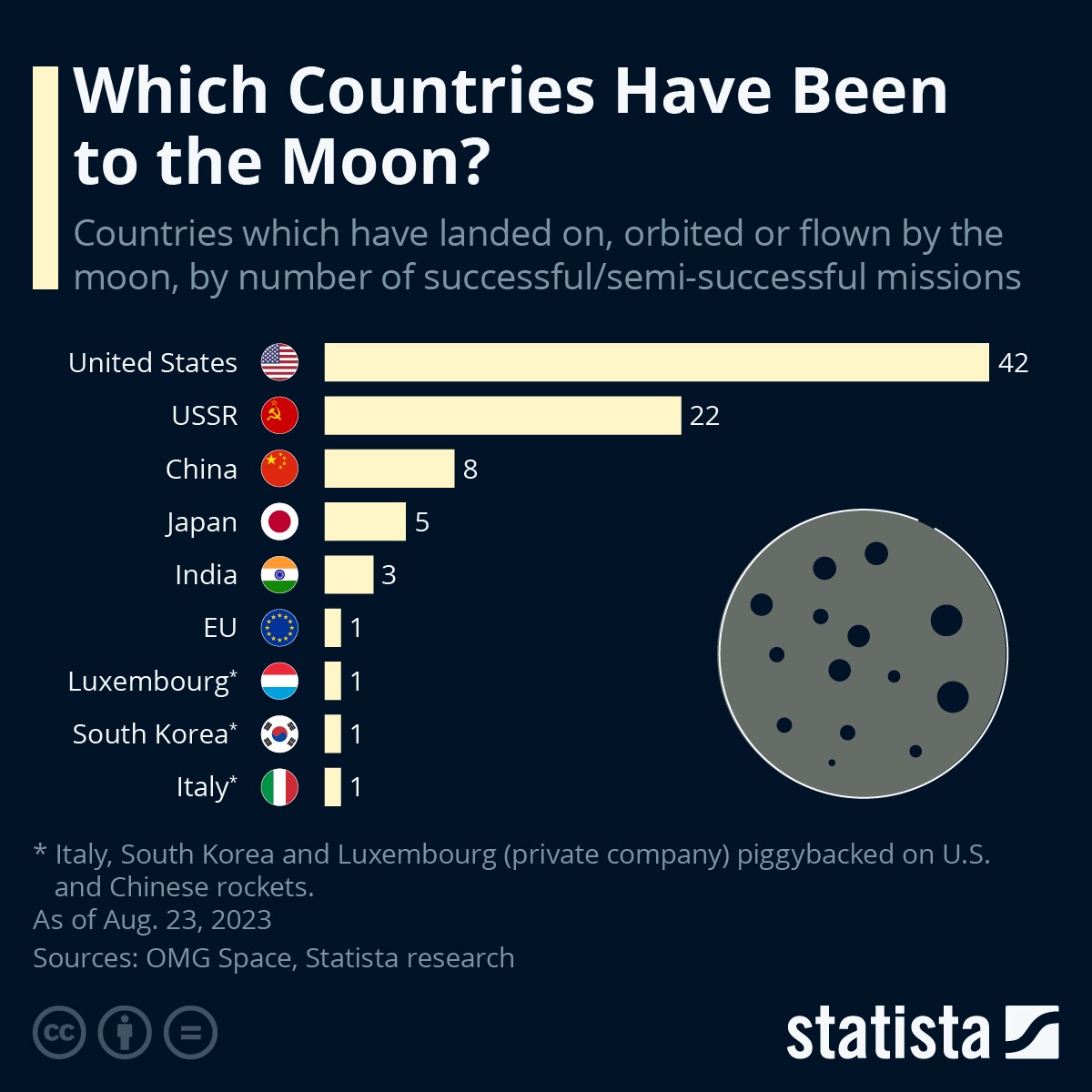 Statista
