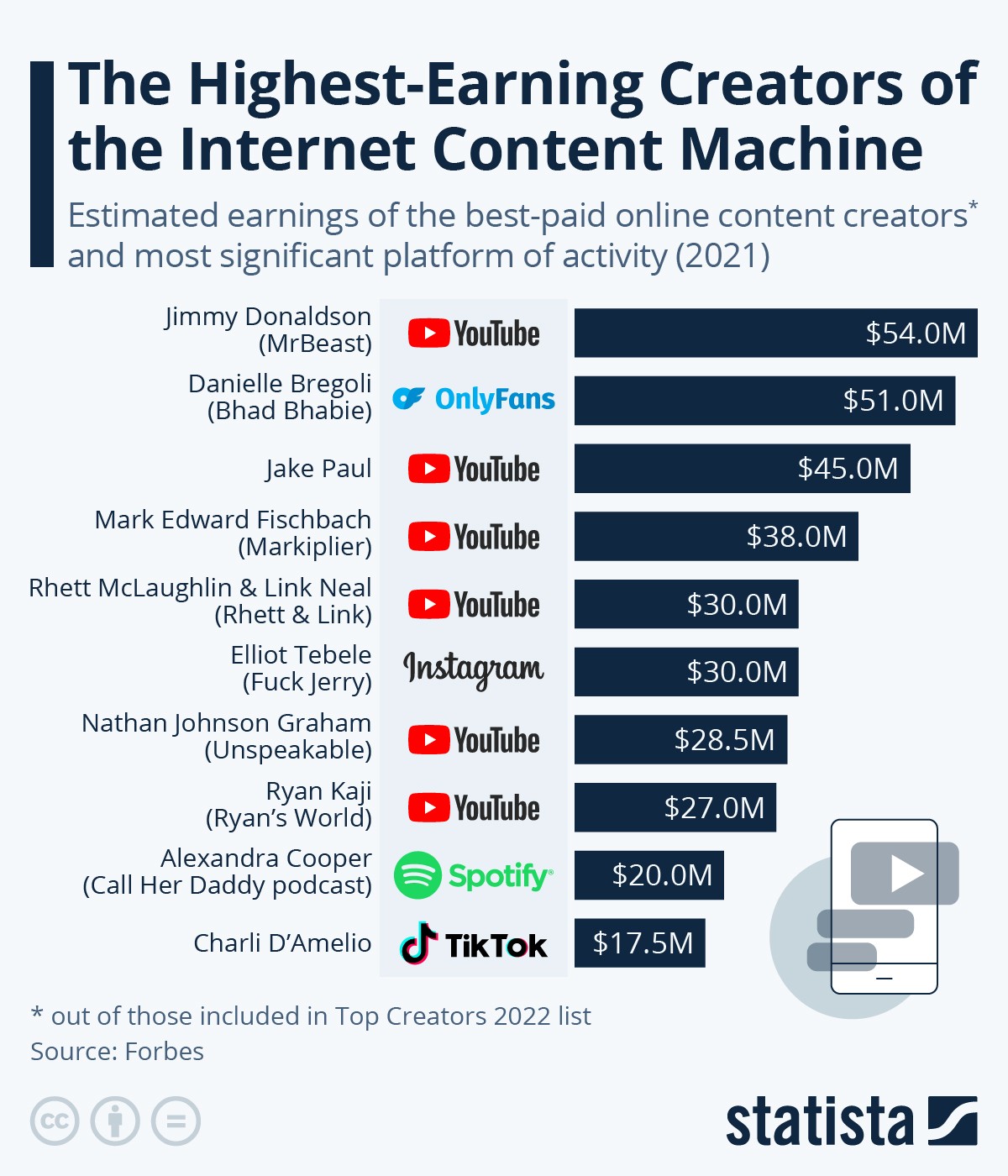 internet 