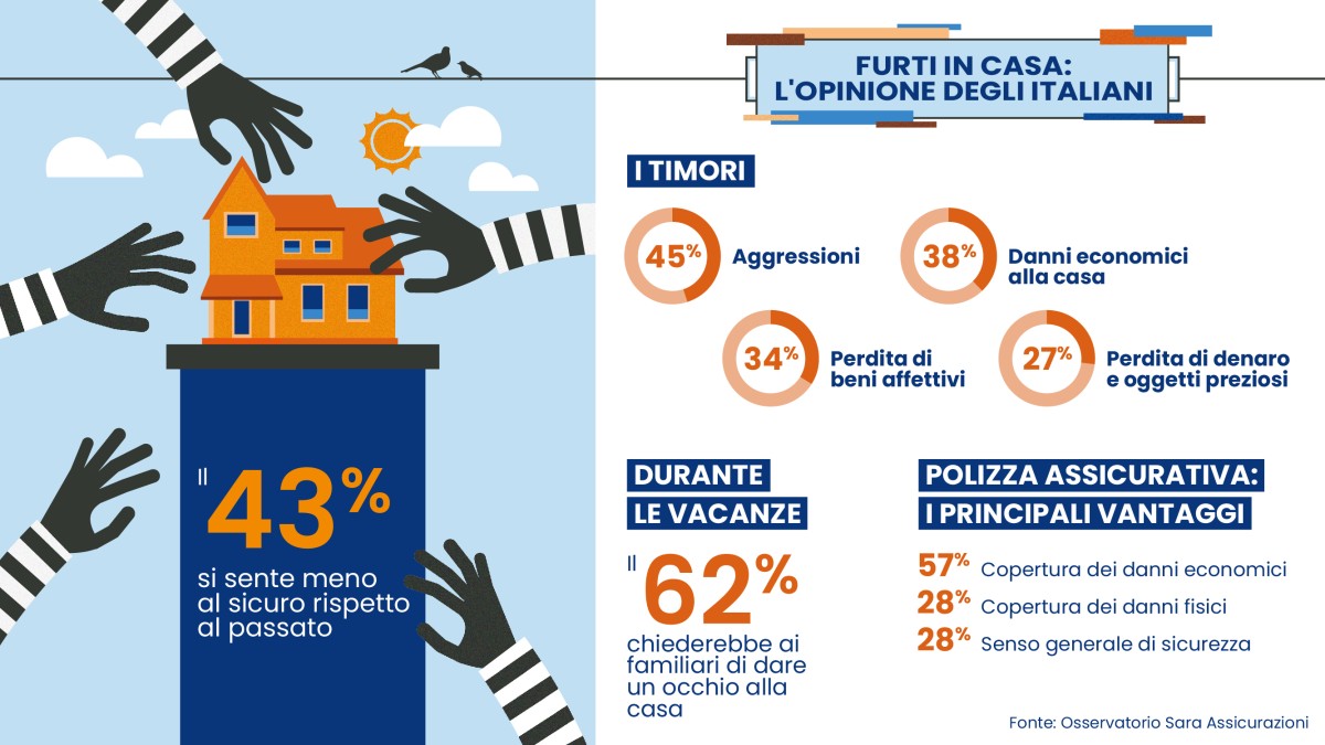 furti in casa