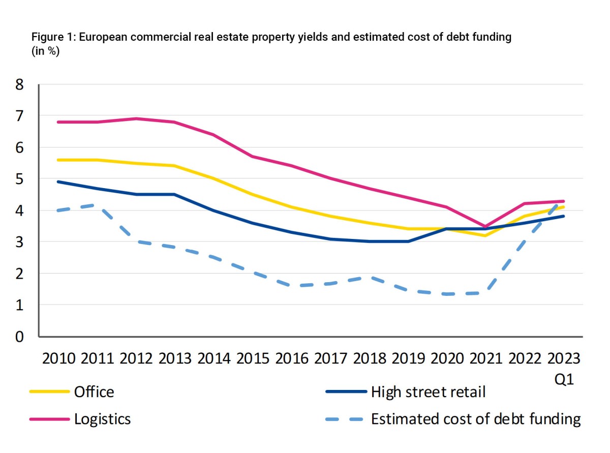 imobiliario comercial