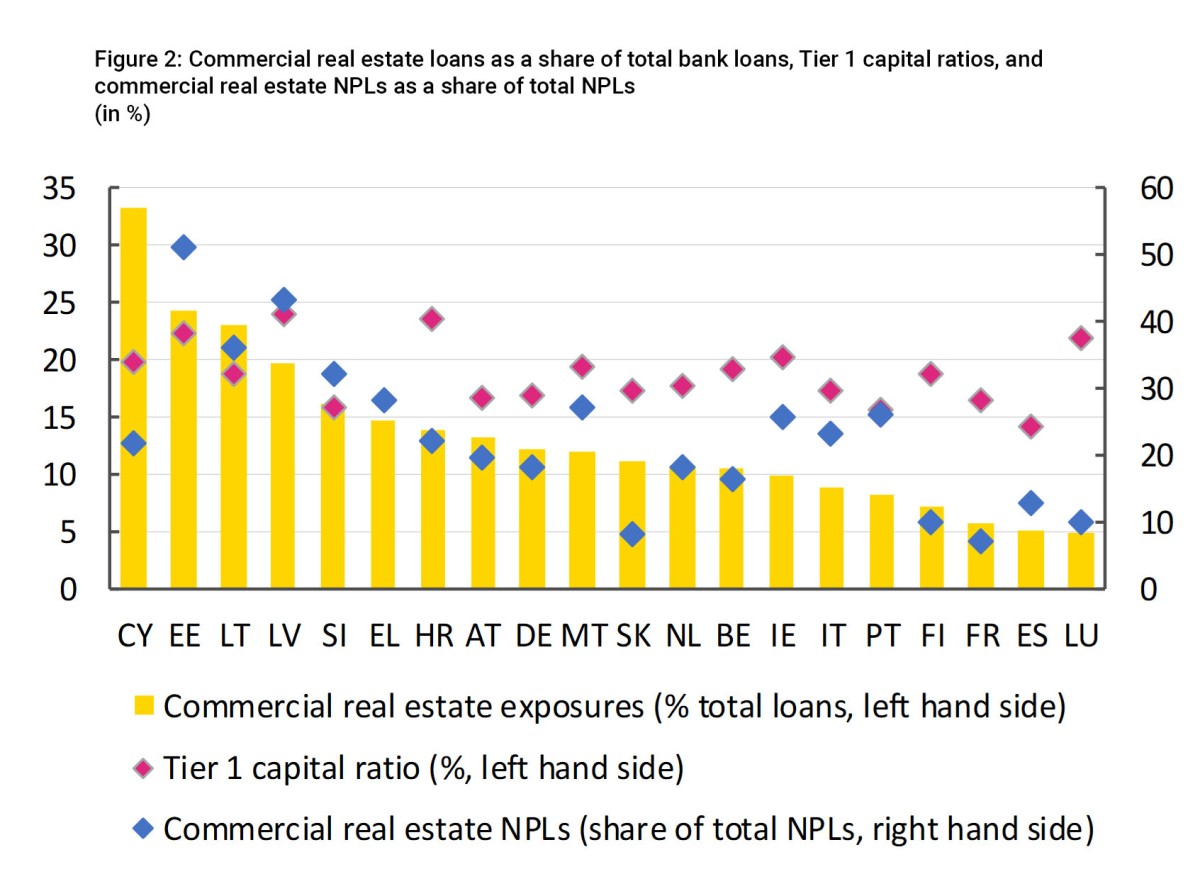 Inmuebles comerciales