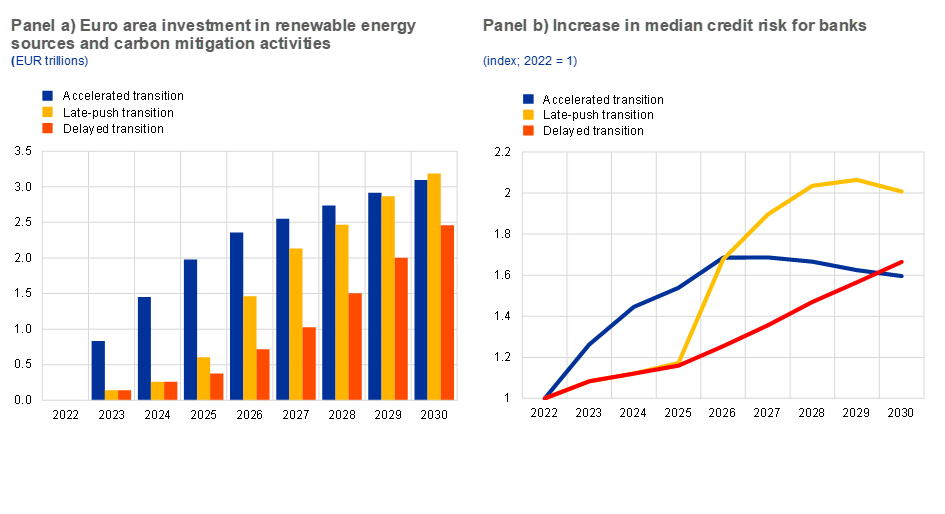 crise climática