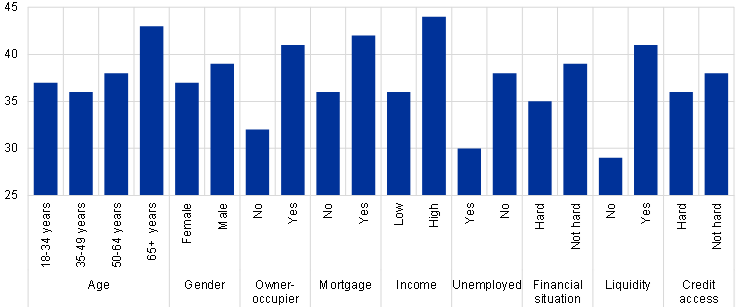 investir habitação