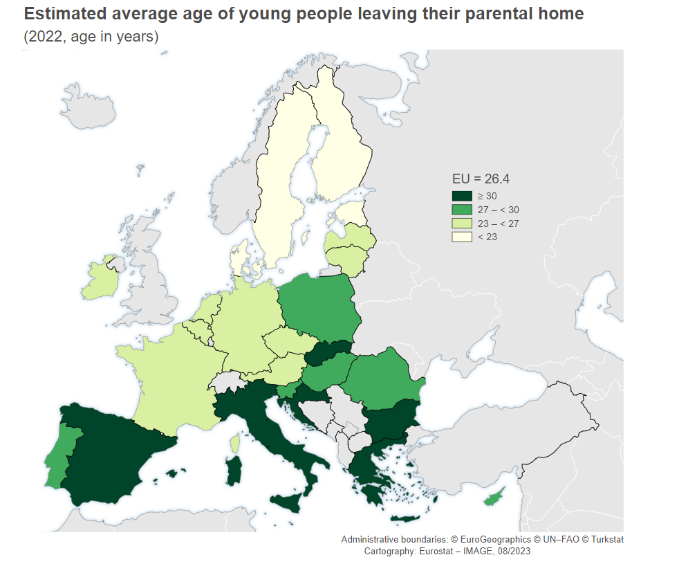Età in cui i giovani lasciano casa