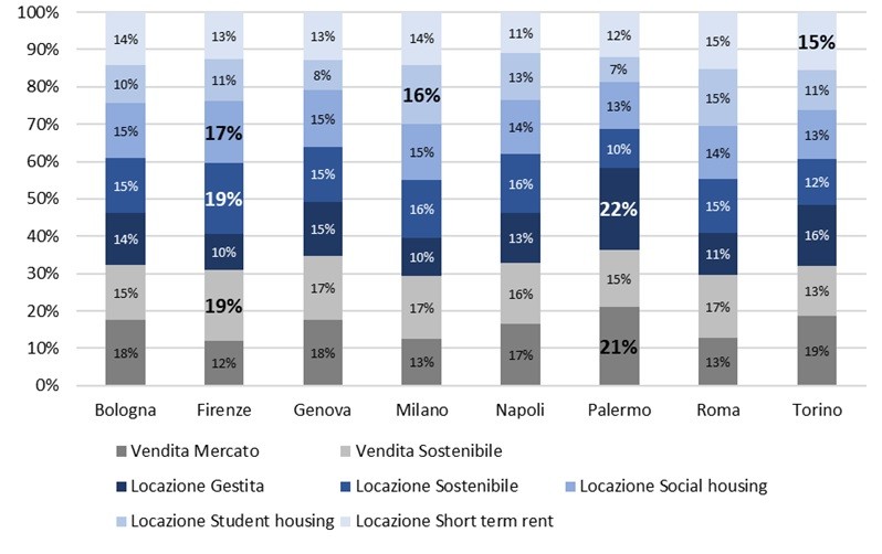 Scenari Immobiliari