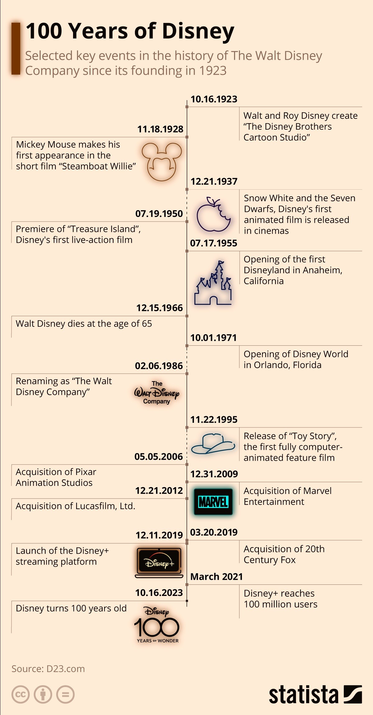 Disney