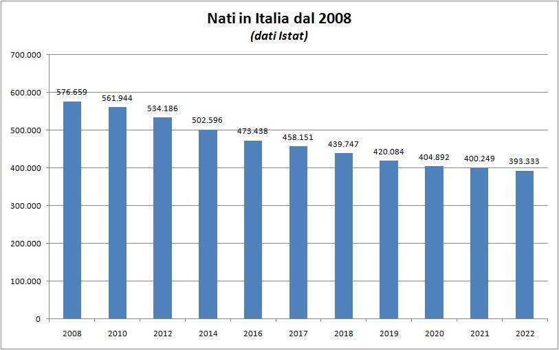 Nati in Italia