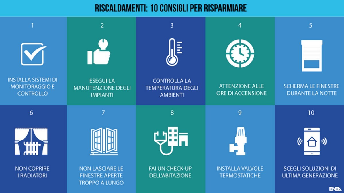 Risparmio riscaldamento