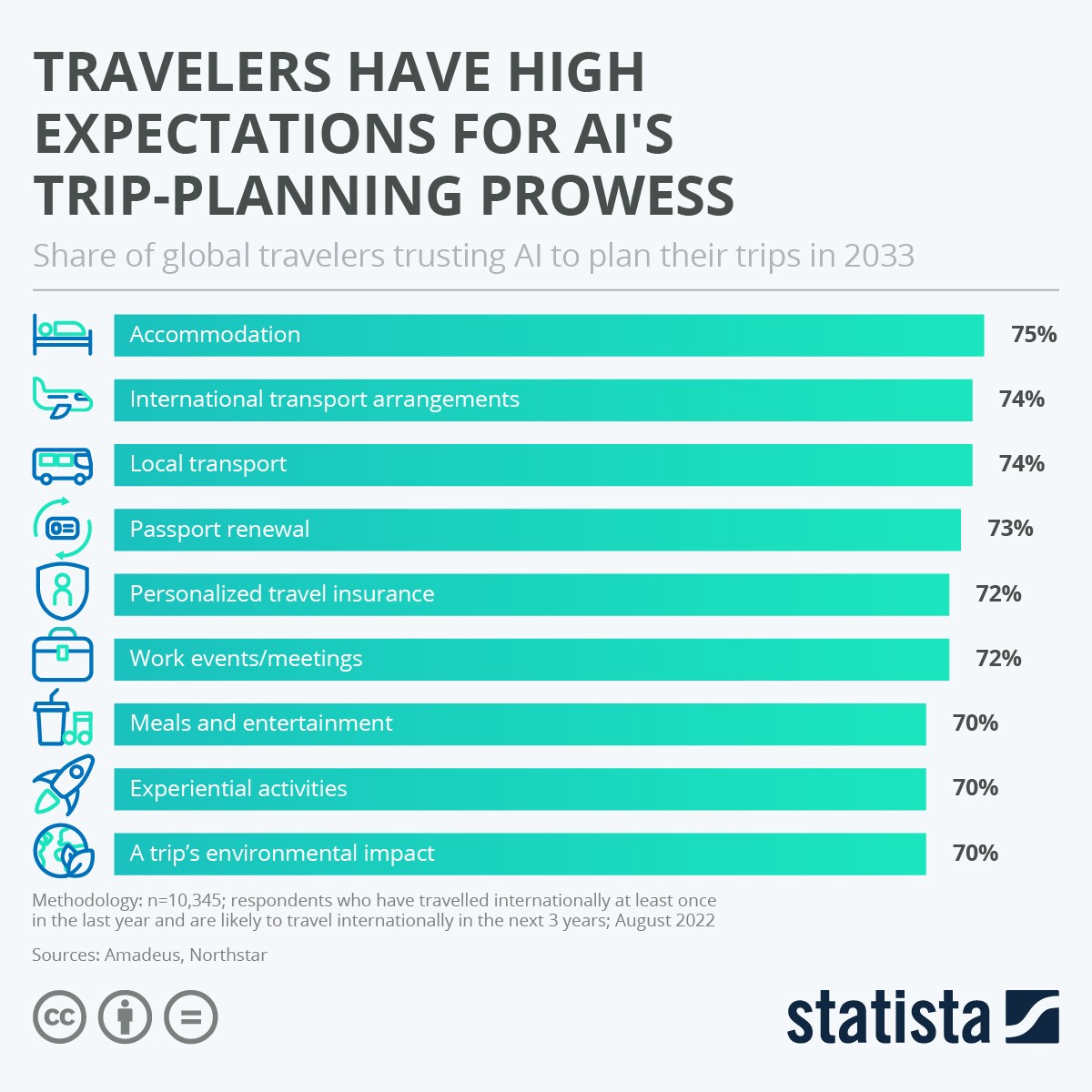 intelligenza artificiale