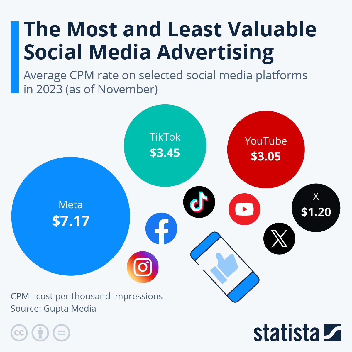 pubblicità social media