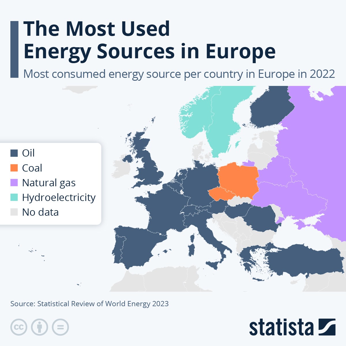 fonti energetiche in Europa