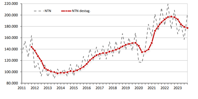 Compravendite immobiliari IV trim 2023