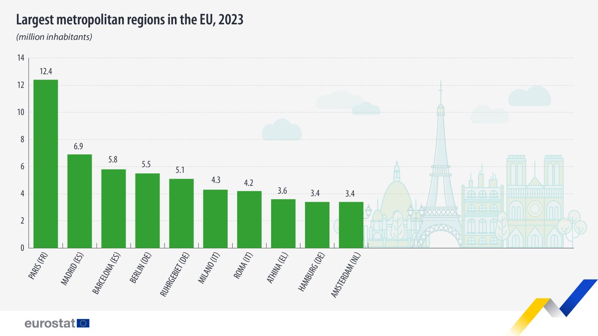 aree metropolitane in Europa