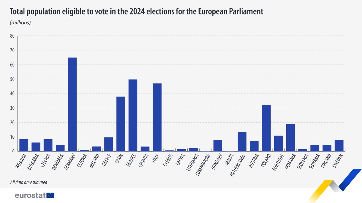 elezioni europee