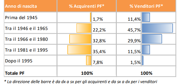 Venditori e acquirenti 1