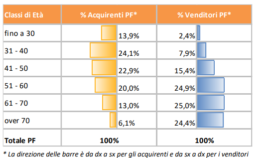 Acquirenti e venditori3
